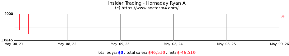 Insider Trading Transactions for Hornaday Ryan A