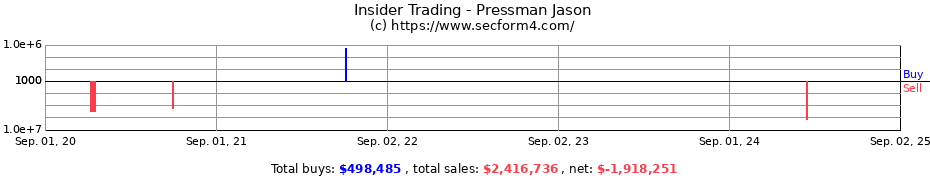 Insider Trading Transactions for Pressman Jason