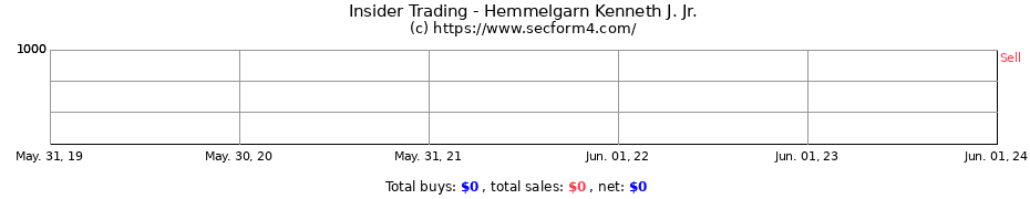Insider Trading Transactions for Hemmelgarn Kenneth J. Jr.