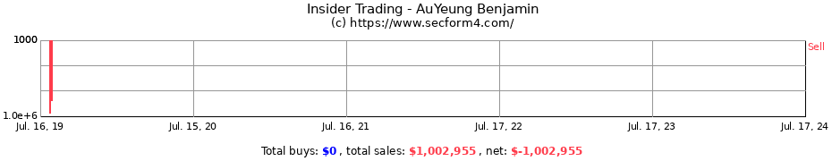 Insider Trading Transactions for AuYeung Benjamin