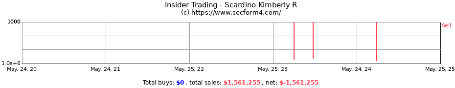 Insider Trading Transactions for Scardino Kimberly R