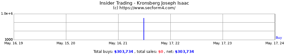 Insider Trading Transactions for Kronsberg Joseph Isaac