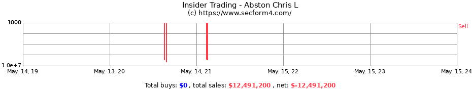 Insider Trading Transactions for Abston Chris L