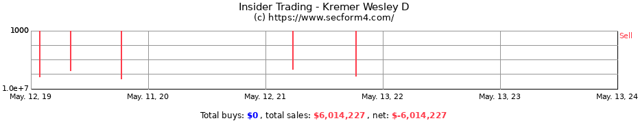 Insider Trading Transactions for Kremer Wesley D