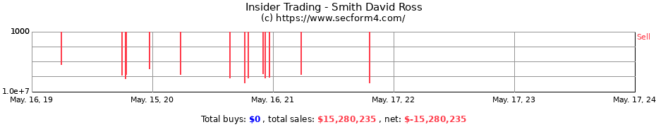 Insider Trading Transactions for Smith David Ross