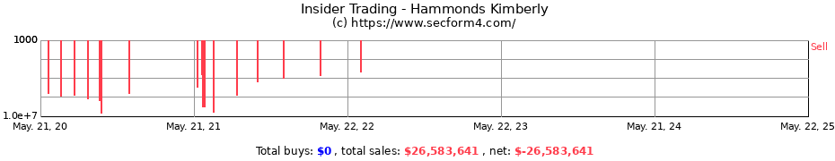 Insider Trading Transactions for Hammonds Kimberly