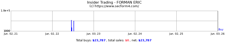 Insider Trading Transactions for FORMAN ERIC