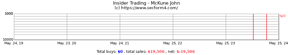 Insider Trading Transactions for McKune John