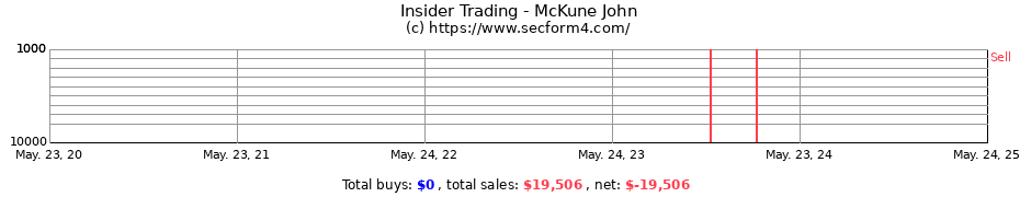 Insider Trading Transactions for McKune John