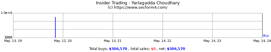 Insider Trading Transactions for Yarlagadda Choudhary