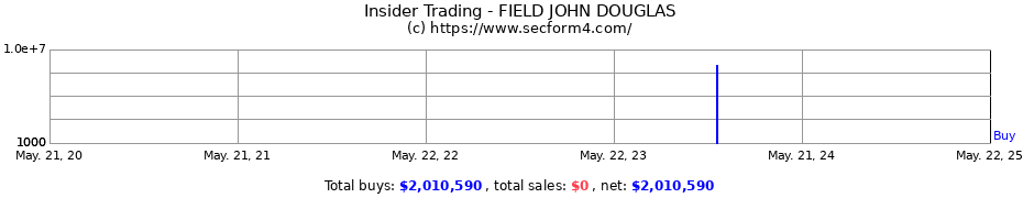 Insider Trading Transactions for FIELD JOHN DOUGLAS