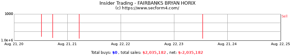 Insider Trading Transactions for FAIRBANKS BRYAN HORIX