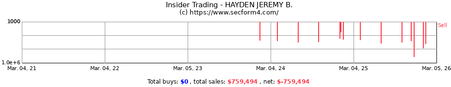 Insider Trading Transactions for HAYDEN JEREMY B.