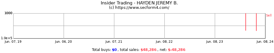 Insider Trading Transactions for HAYDEN JEREMY B.