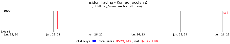 Insider Trading Transactions for Konrad Jocelyn Z