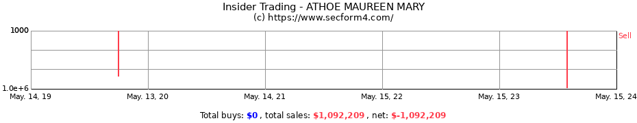 Insider Trading Transactions for ATHOE MAUREEN MARY