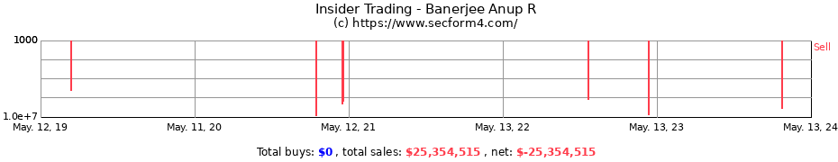 Insider Trading Transactions for Banerjee Anup R