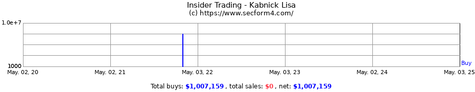 Insider Trading Transactions for Kabnick Lisa