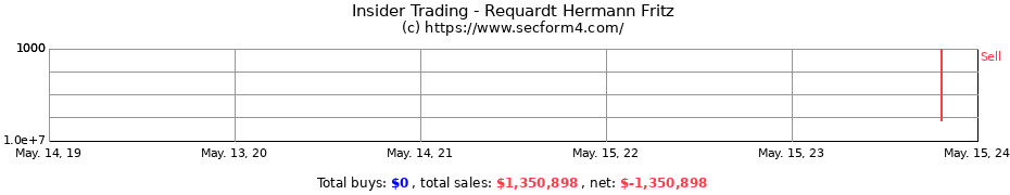 Insider Trading Transactions for Requardt Hermann Fritz