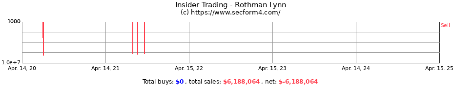 Insider Trading Transactions for Rothman Lynn