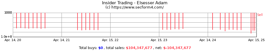 Insider Trading Transactions for Elsesser Adam