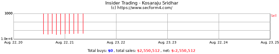 Insider Trading Transactions for Kosaraju Sridhar