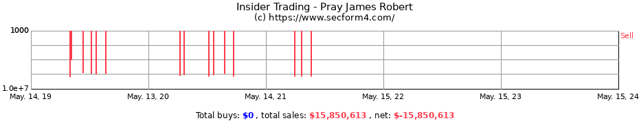 Insider Trading Transactions for Pray James Robert