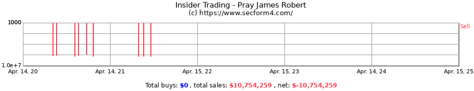 Insider Trading Transactions for Pray James Robert