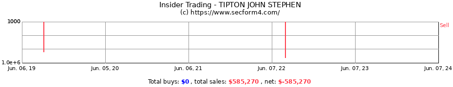 Insider Trading Transactions for TIPTON JOHN STEPHEN