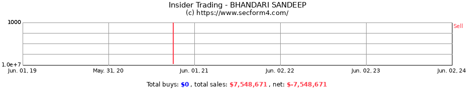 Insider Trading Transactions for BHANDARI SANDEEP