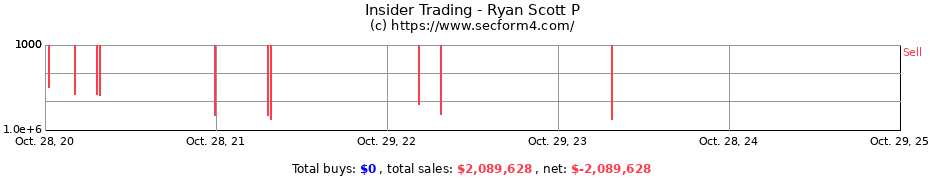 Insider Trading Transactions for Ryan Scott P