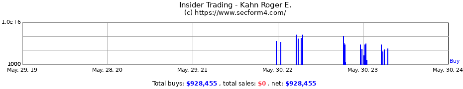 Insider Trading Transactions for Kahn Roger E.