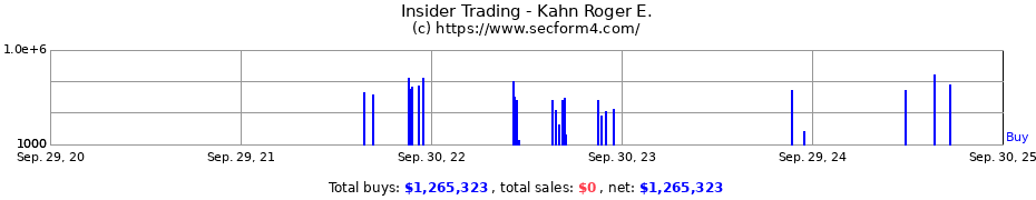 Insider Trading Transactions for Kahn Roger E.