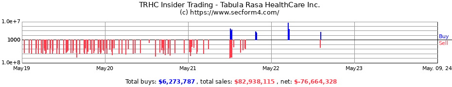 Insider Trading Transactions for Tabula Rasa HealthCare Inc.