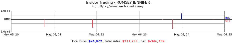 Insider Trading Transactions for RUMSEY JENNIFER