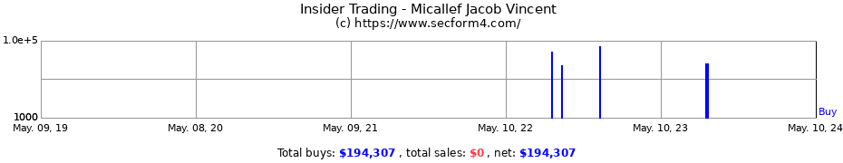 Insider Trading Transactions for Micallef Jacob Vincent