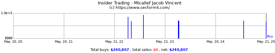 Insider Trading Transactions for Micallef Jacob Vincent