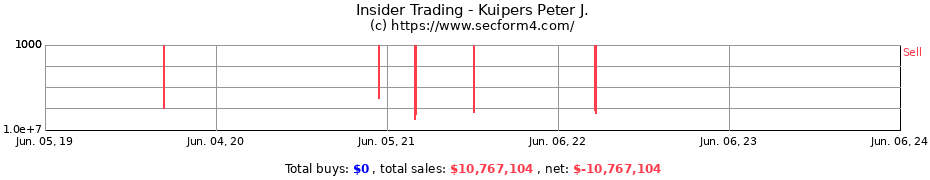 Insider Trading Transactions for Kuipers Peter J.