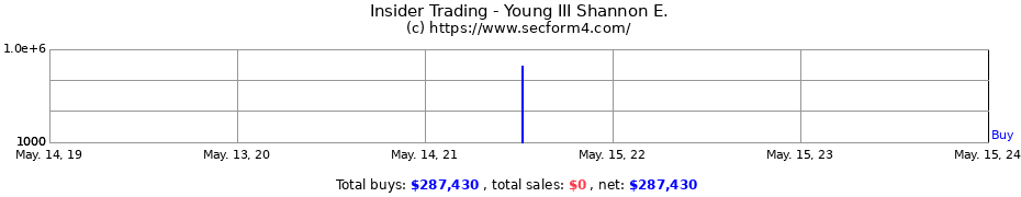 Insider Trading Transactions for Young III Shannon E.