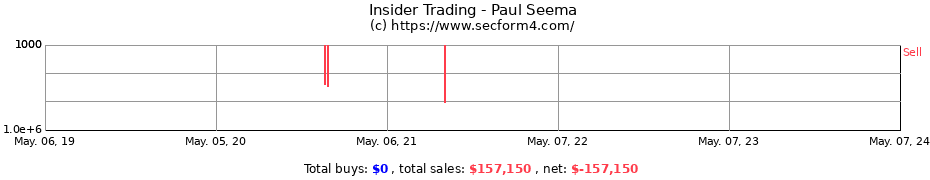 Insider Trading Transactions for Paul Seema