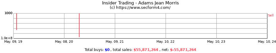 Insider Trading Transactions for Adams Jean Morris