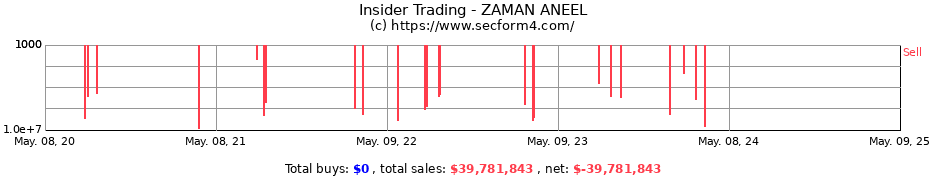 Insider Trading Transactions for ZAMAN ANEEL