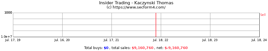 Insider Trading Transactions for Kaczynski Thomas