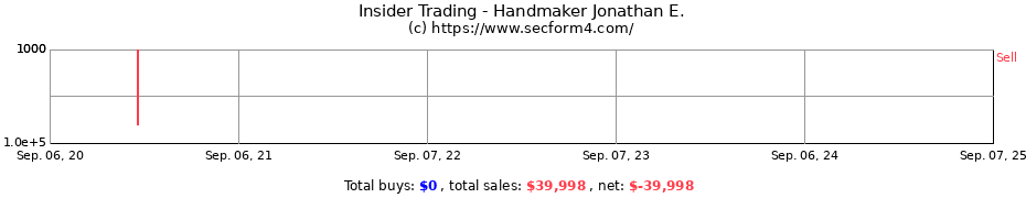 Insider Trading Transactions for Handmaker Jonathan E.