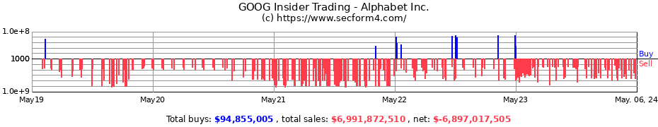 Insider Trading Transactions for Alphabet Inc.