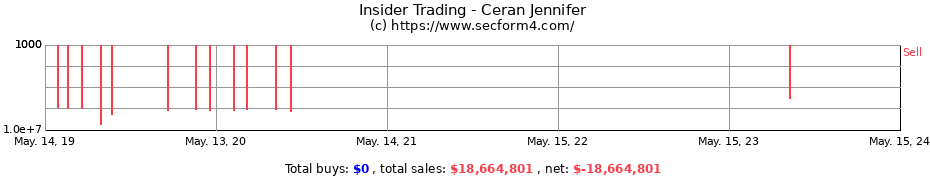 Insider Trading Transactions for Ceran Jennifer
