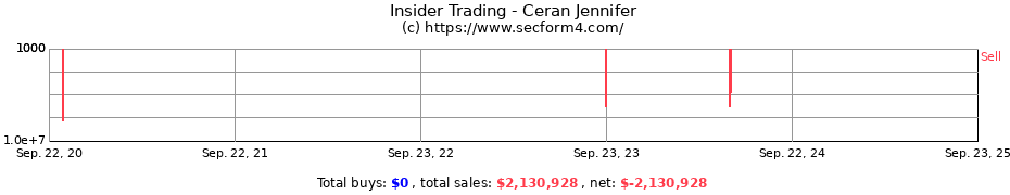 Insider Trading Transactions for Ceran Jennifer