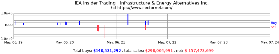 Insider Trading Transactions for Infrastructure and Energy Alternatives, Inc.