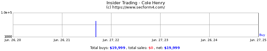 Insider Trading Transactions for Cole Henry