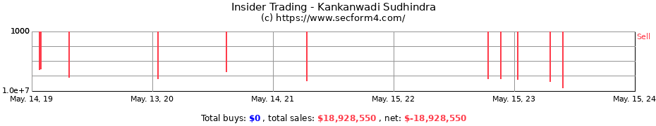 Insider Trading Transactions for Kankanwadi Sudhindra